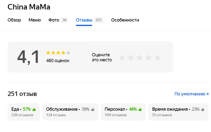 А что с заведением China Mama стало после программы?